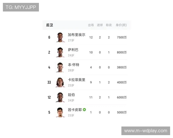 阿森纳零封效率提升:本赛季38场20次零封,比上赛季少20场达成 阿森纳零封效率提升:本赛季38场20次零封,比上赛季少20场达成